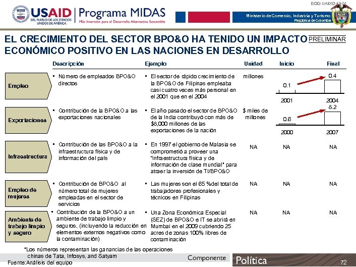 BOG-UAI 002 -49 -01 Ministerio de Comercio, Industria y Turismo República de Colombia EL