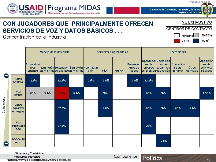 BOG-UAI 002 -49 -01 Ministerio de Comercio, Industria y Turismo República de Colombia NO