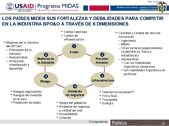 BOG-UAI 002 -49 -01 Ministerio de Comercio, Industria y Turismo República de Colombia LOS