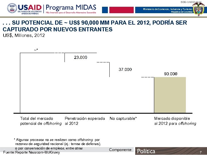 BOG-UAI 002 -49 -01 Ministerio de Comercio, Industria y Turismo República de Colombia .