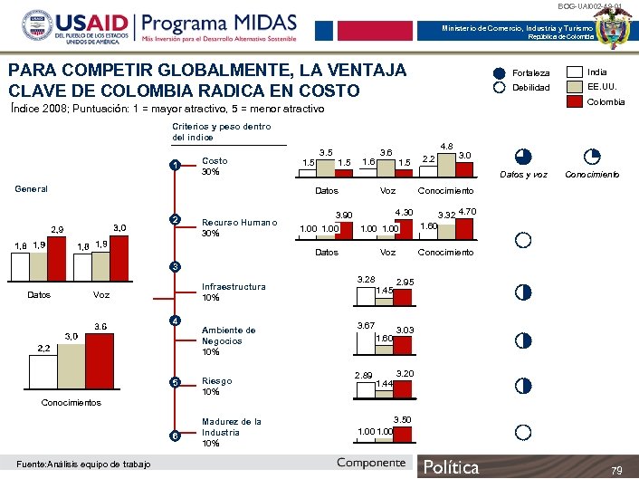 BOG-UAI 002 -49 -01 Ministerio de Comercio, Industria y Turismo República de Colombia PARA