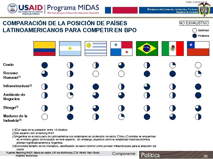 BOG-UAI 002 -49 -01 Ministerio de Comercio, Industria y Turismo República de Colombia COMPARACIÓN