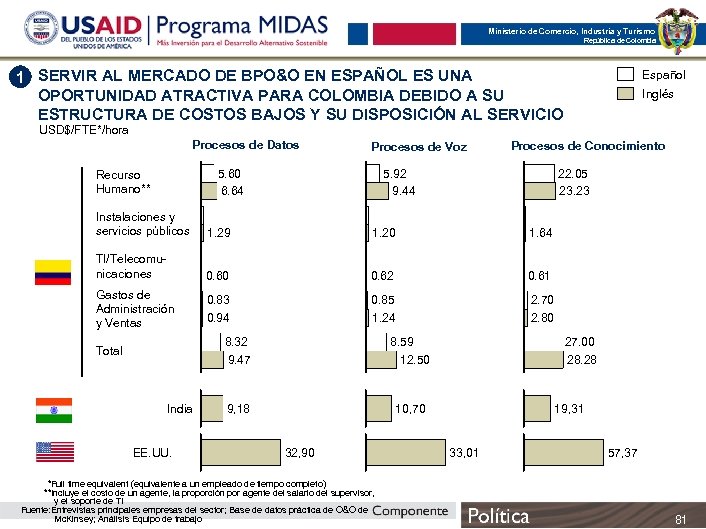 Ministerio de Comercio, Industria y Turismo República de Colombia 1 SERVIR AL MERCADO DE