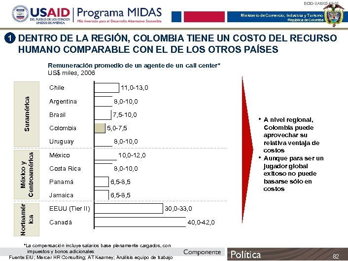 BOG-UAI 002 -49 -01 Ministerio de Comercio, Industria y Turismo República de Colombia 1