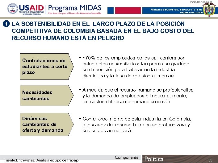 BOG-UAI 002 -49 -01 Ministerio de Comercio, Industria y Turismo República de Colombia 1