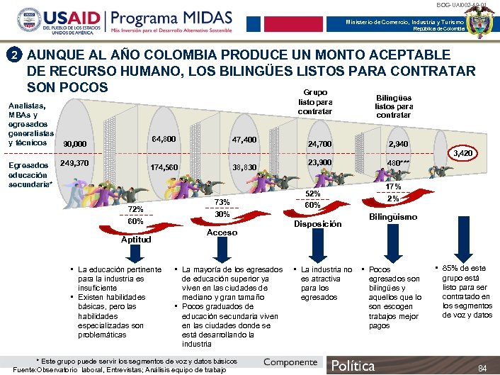 BOG-UAI 002 -49 -01 Ministerio de Comercio, Industria y Turismo República de Colombia 2