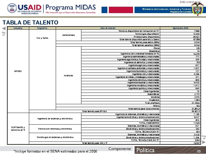 BOG-UAI 002 -49 -01 Ministerio de Comercio, Industria y Turismo República de Colombia TABLA