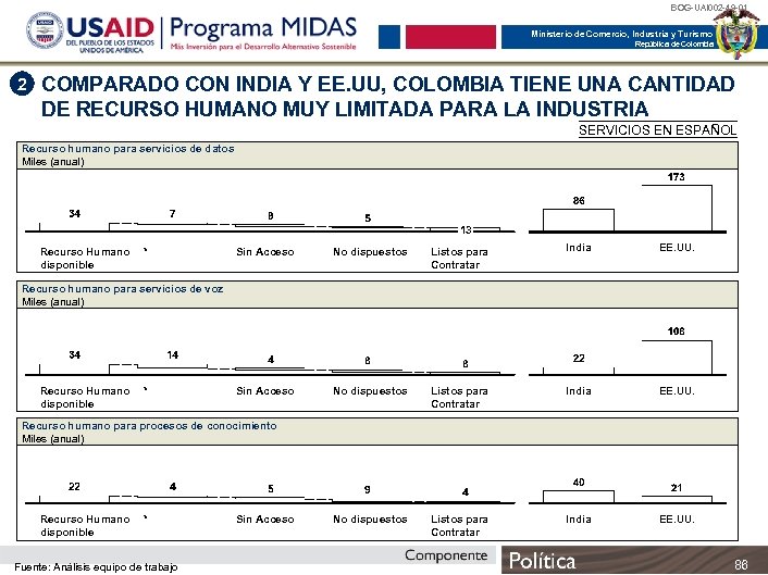 BOG-UAI 002 -49 -01 Ministerio de Comercio, Industria y Turismo República de Colombia 2