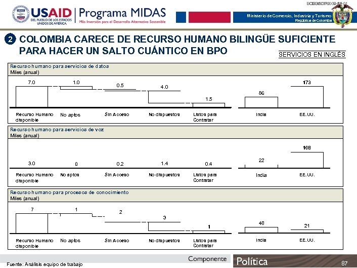 BOG-MCIT 2008 -35 -01 BOG-UAI 002 -49 -01 Ministerio de Comercio, Industria y Turismo