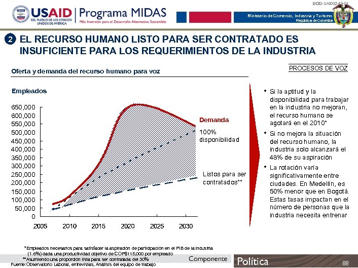 BOG-UAI 002 -49 -01 Ministerio de Comercio, Industria y Turismo República de Colombia 2