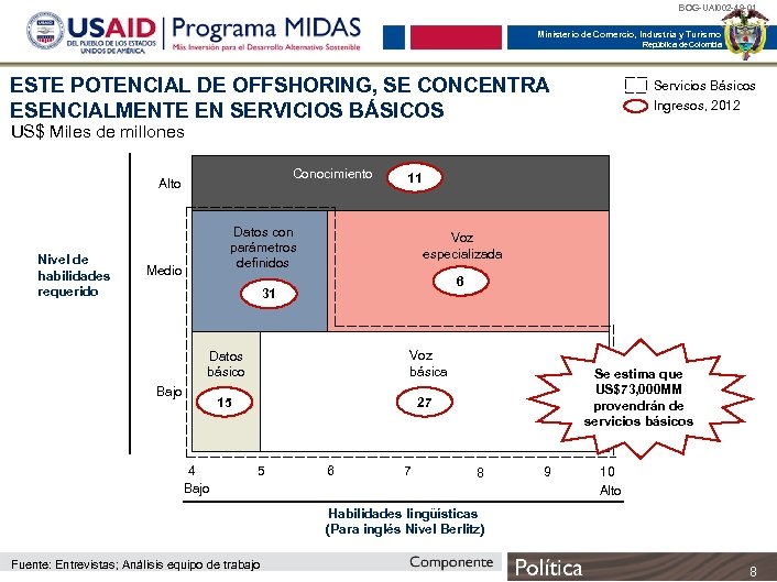 BOG-UAI 002 -49 -01 Ministerio de Comercio, Industria y Turismo República de Colombia ESTE