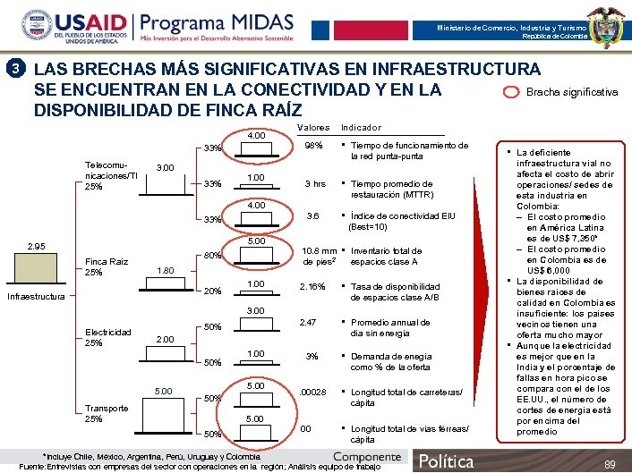 Ministerio de Comercio, Industria y Turismo República de Colombia 3 LAS BRECHAS MÁS SIGNIFICATIVAS