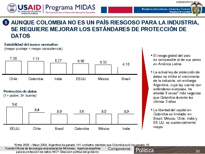 BOG-MCIT 2008 -35 -01 BOG-UAI 002 -49 -01 Ministerio de Comercio, Industria y Turismo