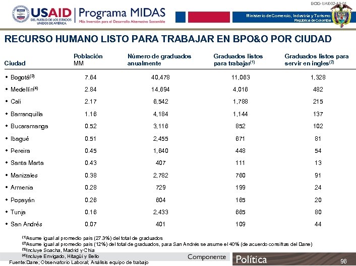 BOG-UAI 002 -49 -01 Ministerio de Comercio, Industria y Turismo República de Colombia RECURSO