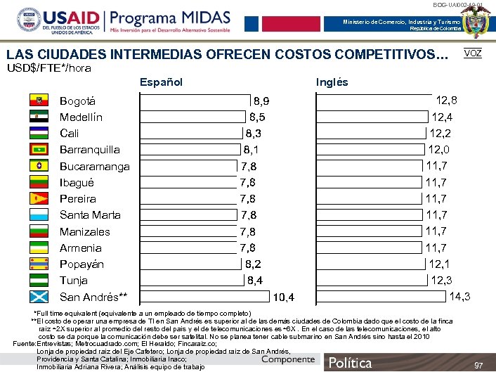 BOG-UAI 002 -49 -01 Ministerio de Comercio, Industria y Turismo República de Colombia LAS