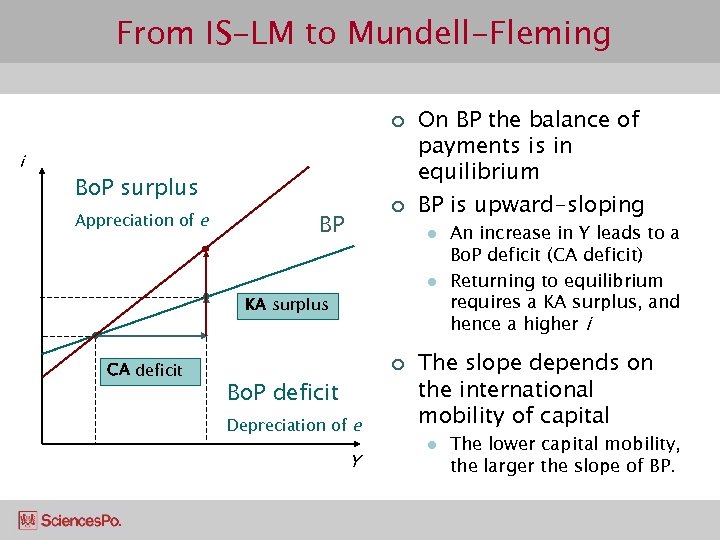 From IS-LM to Mundell-Fleming ¢ i Bo. P surplus Appreciation of e ¢ BP