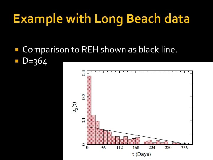 Example with Long Beach data Comparison to REH shown as black line. D=364 