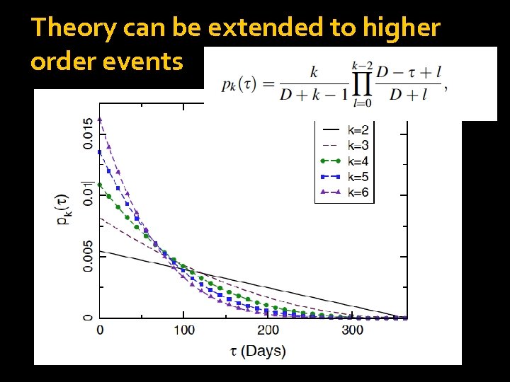 Theory can be extended to higher order events 