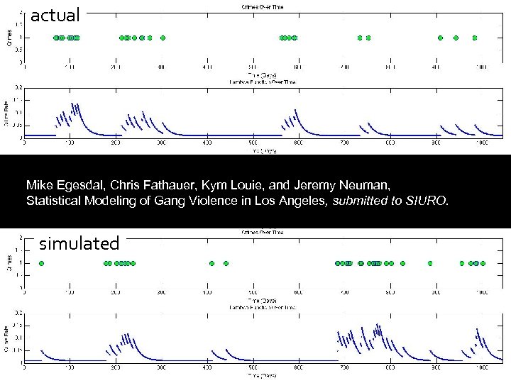 actual Mike Egesdal, Chris Fathauer, Kym Louie, and Jeremy Neuman, Statistical Modeling of Gang