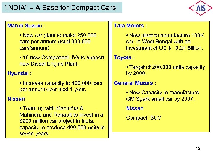 “INDIA” – A Base for Compact Cars Maruti Suzuki : • New car plant