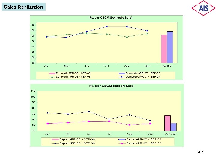 Sales Realization 26 