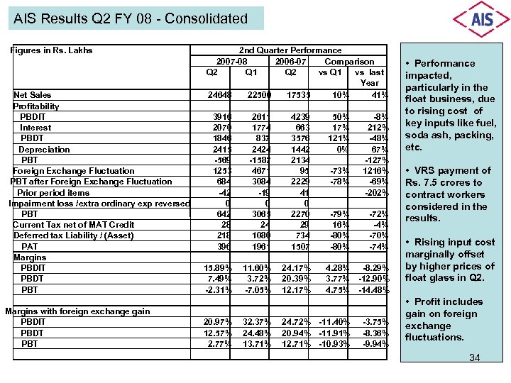 AIS Results Q 2 FY 08 - Consolidated Figures in Rs. Lakhs Net Sales