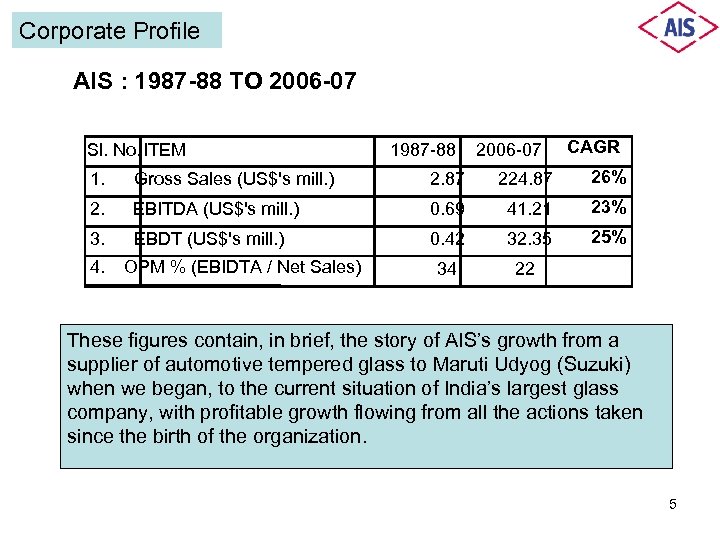 Corporate Profile AIS : 1987 -88 TO 2006 -07 Sl. No. ITEM 1987 -88