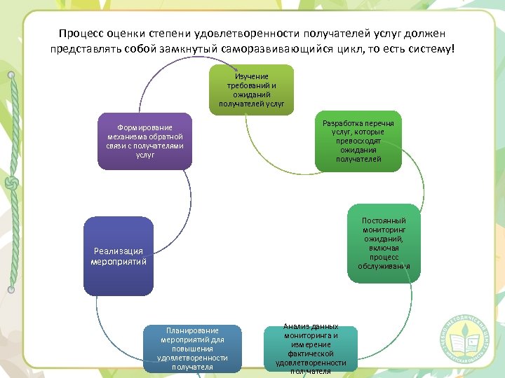 Процесс оценки подозрительных действий которые происходят в компьютерной сети процесс обнаружения