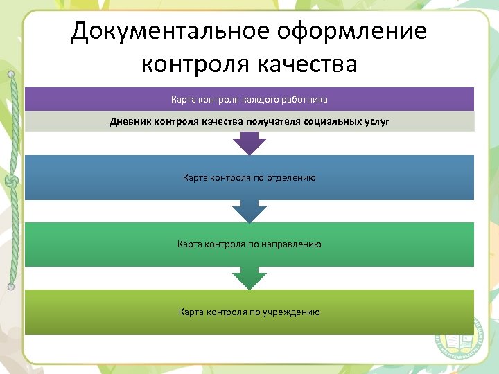 Карта получателя социальных услуг