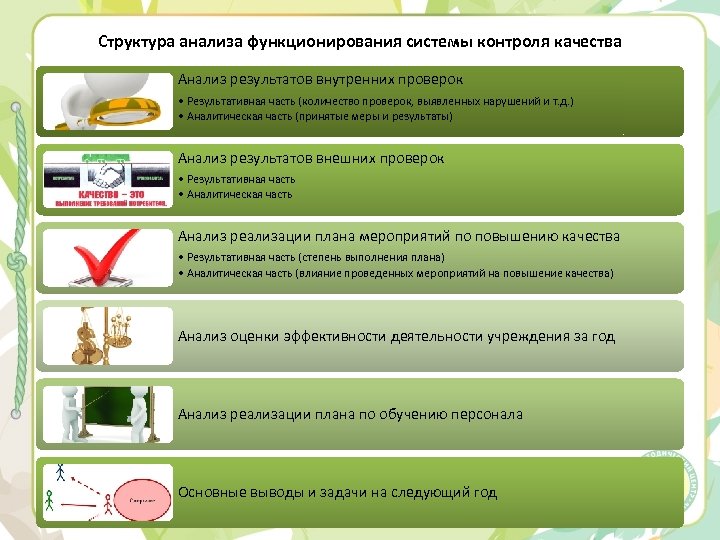 Структура анализа функционирования системы контроля качества Анализ результатов внутренних проверок • Результативная часть (количество