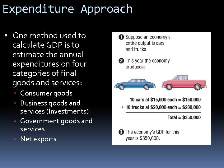 Expenditure Approach One method used to calculate GDP is to estimate the annual expenditures