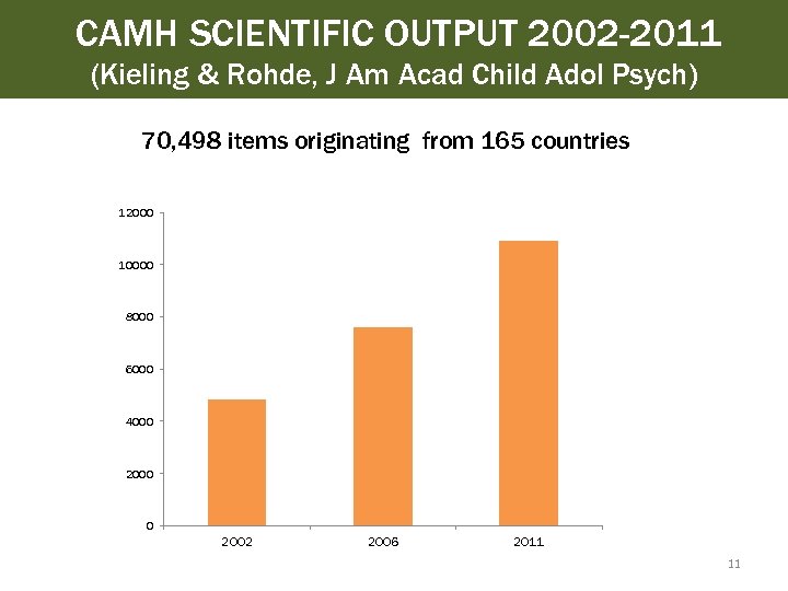 CAMH SCIENTIFIC OUTPUT 2002 -2011 (Kieling & Rohde, J Am Acad Child Adol Psych)
