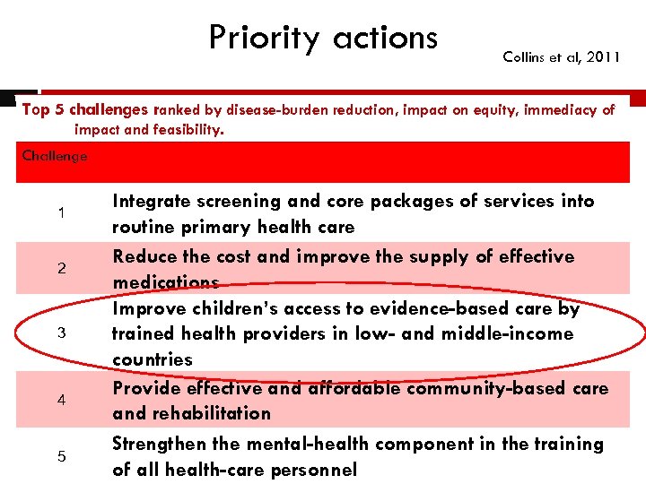 Priority actions Collins et al, 2011 17 Top 5 challenges ranked by disease-burden reduction,
