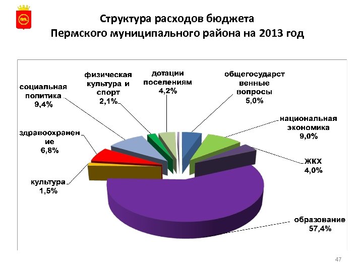 Структура расходов бюджета Пермского муниципального района на 2013 год 47 