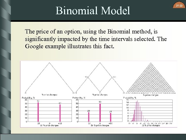 Binomial Model The price of an option, using the Binomial method, is significantly impacted