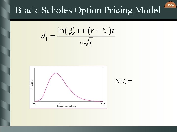 Black-Scholes Option Pricing Model N(d 1)= 21 -26 