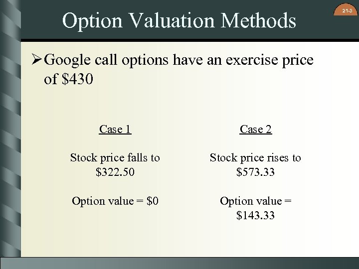 Option Valuation Methods Ø Google call options have an exercise price of $430 Case