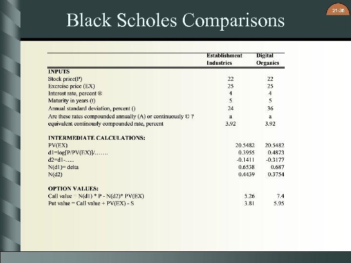 Black Scholes Comparisons 21 -36 