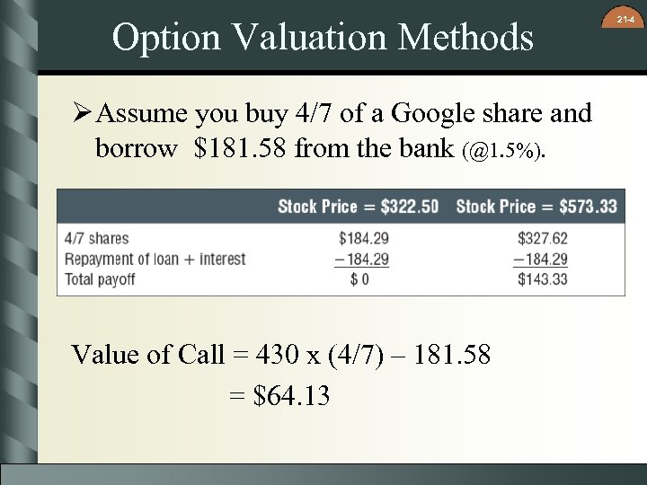 Option Valuation Methods Ø Assume you buy 4/7 of a Google share and borrow