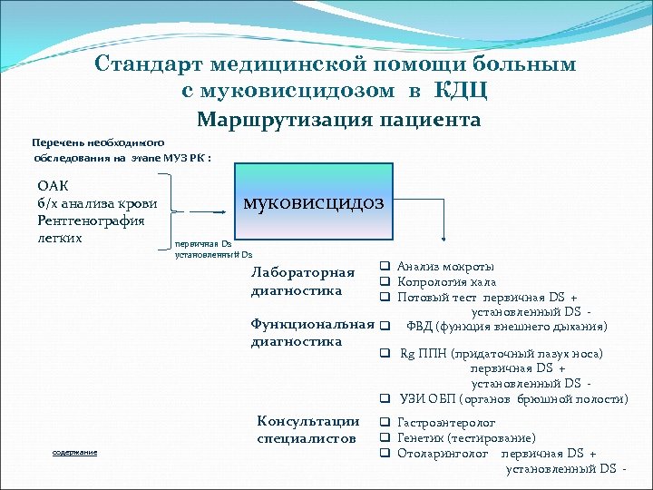 Стандарт медицинской помощи больным с муковисцидозом в КДЦ Маршрутизация пациента Перечень необходимого обследования на