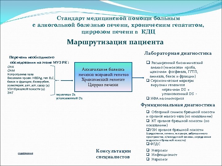 Стандарт медицинской помощи больным с алкогольной болезнью печени, хроническим гепатитом, циррозом печени в КДЦ