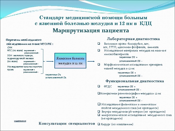 Стандарт медицинской помощи больным с язвенной болезнью желудка и 12 пк в КДЦ Маршрутизация