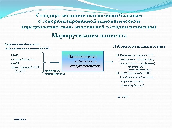 Стандарт медицинской помощи больным с генерализированной идиопатической (предположительно эпилепсией в стадии ремиссии) Маршрутизация пациента