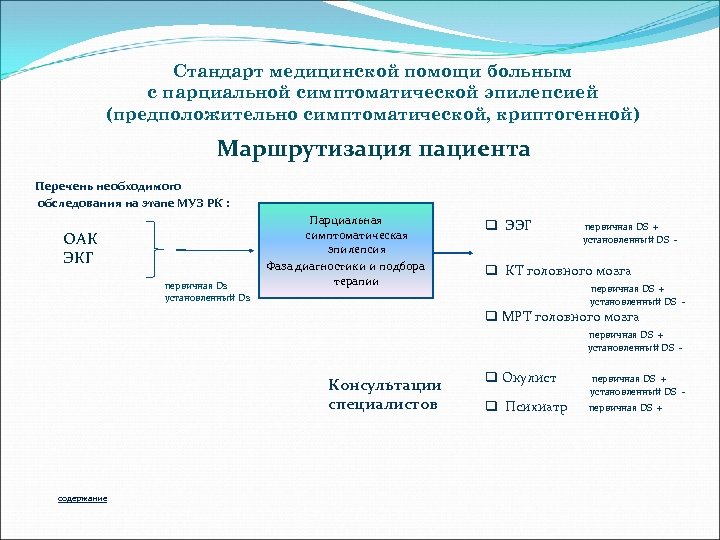 Стандарт медицинской помощи больным с парциальной симптоматической эпилепсией (предположительно симптоматической, криптогенной) Маршрутизация пациента Перечень