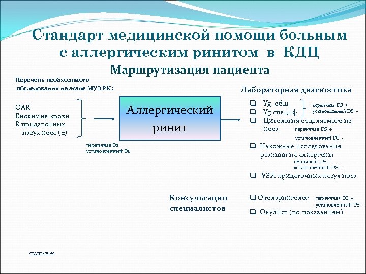 Стандарт медицинской помощи больным с аллергическим ринитом в КДЦ Маршрутизация пациента Перечень необходимого обследования