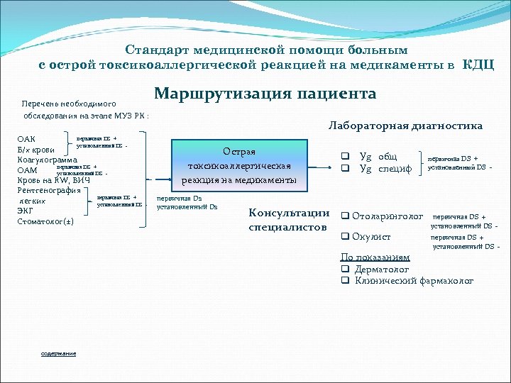 Стандарт медицинской помощи больным с острой токсикоаллергической реакцией на медикаменты в КДЦ Перечень необходимого