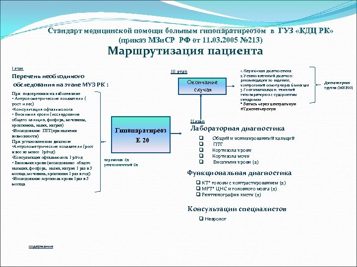 Стандарт медицинской помощи больным гипопаратиреозом в ГУЗ «КДЦ РК» (приказ МЗи. СР РФ от
