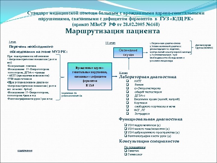 Стандарт медицинской помощи больным с врожденными адрено-генитальными нарушениями, связанными с дефицитом ферментов в ГУЗ