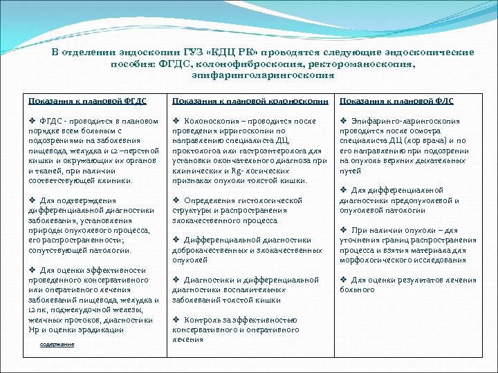 В отделении эндоскопии ГУЗ «КДЦ РК» проводятся следующие эндоскопические пособия: ФГДС, колонофиброскопия, ректороманоскопия, эпифаринголарингоскопия