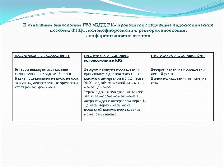 В отделении эндоскопии ГУЗ «КДЦ РК» проводятся следующие эндоскопические пособия: ФГДС, колонофиброскопия, ректороманоскопия, эпифаринголарингоскопия